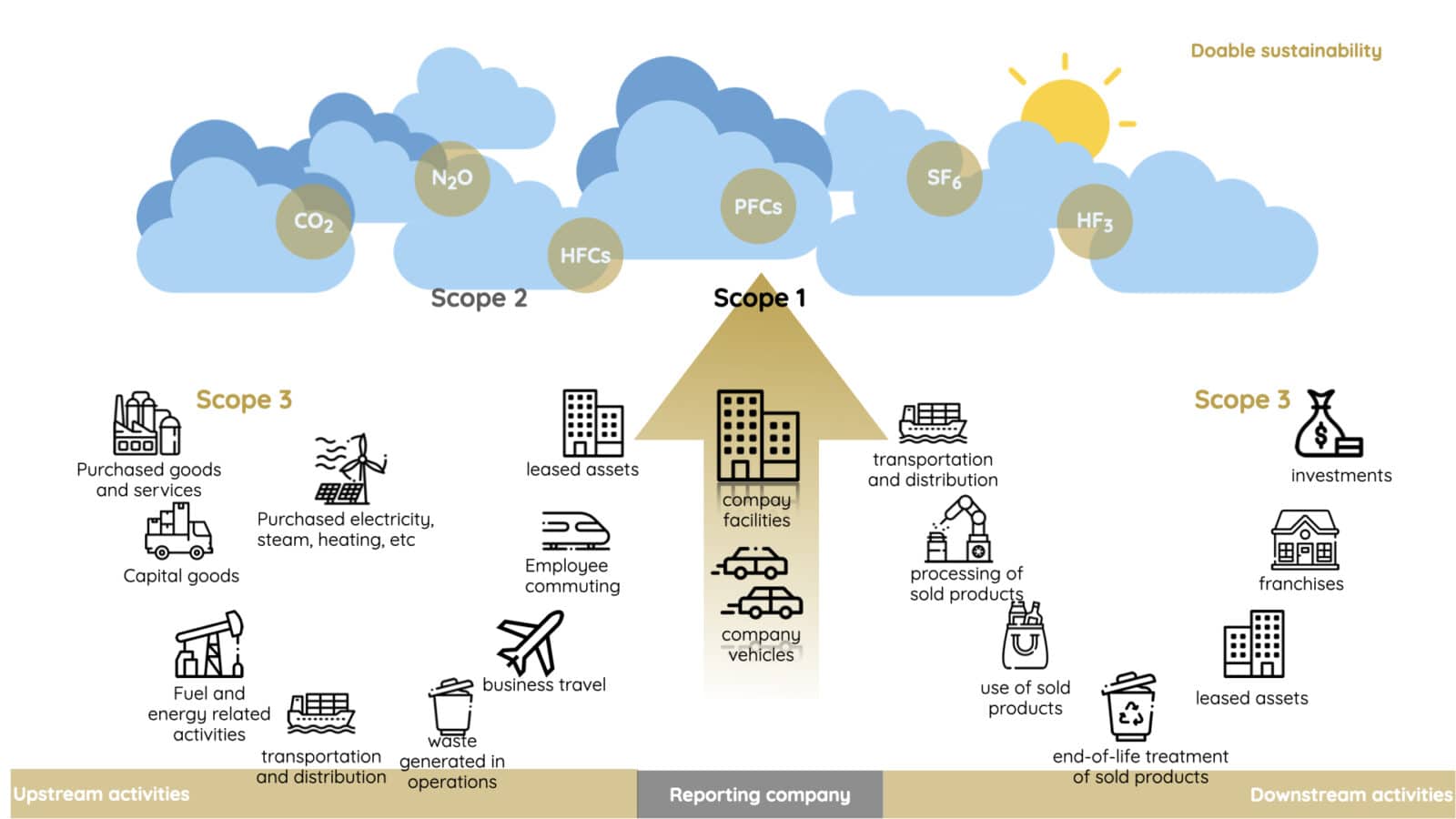 global-carbon-footprint