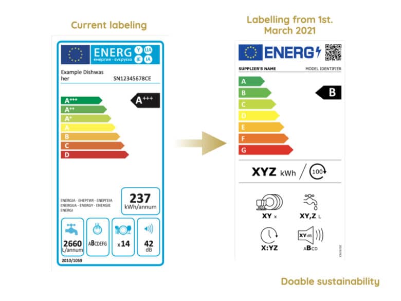 How The New EU Energy Efficiency Labelling For Household Appliances ...